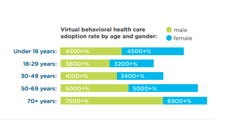 cigna behavioral health care adoption rate